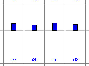 graph of seo info